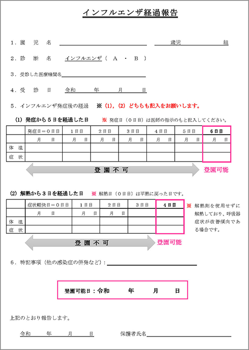 インフルエンザ経過報告書